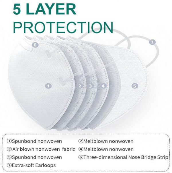 KN95 Mask 5 Layer Protection.
